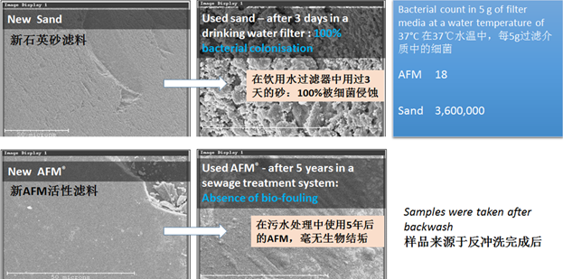 AFM活性濾料,AFM濾料,石英砂濾料