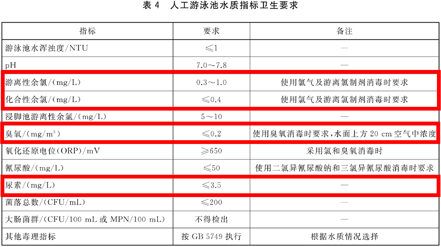 游泳池水處理,低氯游泳池,低氯泳池水處理系統(tǒng)