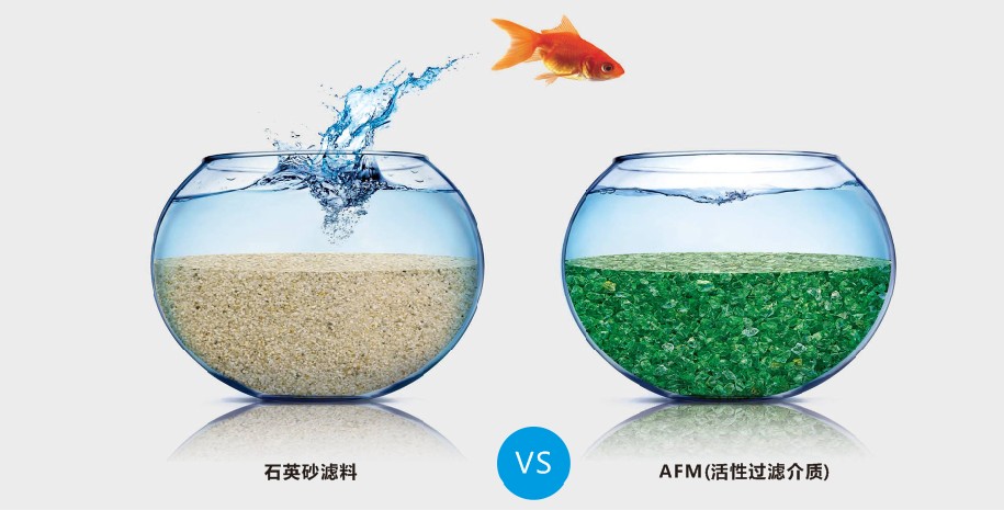 AFM玻璃濾料,AFM濾料,養(yǎng)殖廢水處理